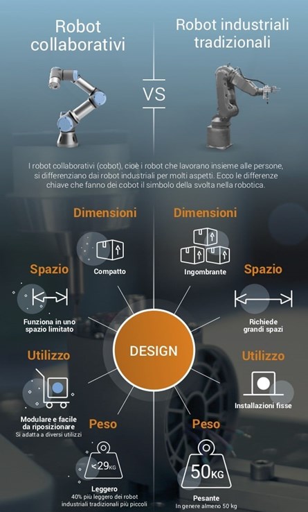 Differenza tra robot industriale e cobot
