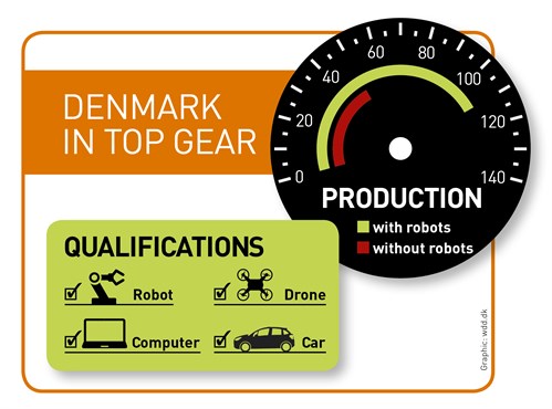 Collaborative Robots Has Helped Denmark To Stay In Top Gear