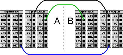 General Purpose Digital I/O