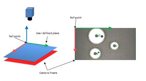 Figure 9