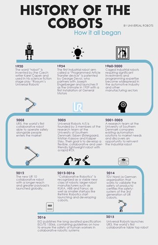 Histoire des Cobots