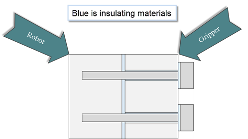 Galvanic Isolation Example