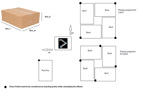 Pallet Pattern