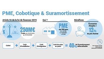 Le suramortissement, allié de l’automatisation et de la compétitivité des PME françaises