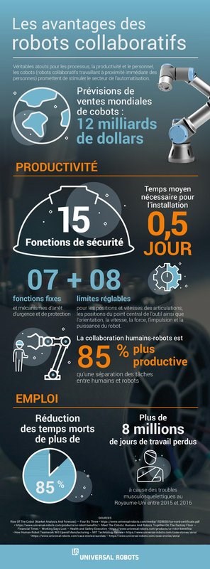 avantages robotique collaborative