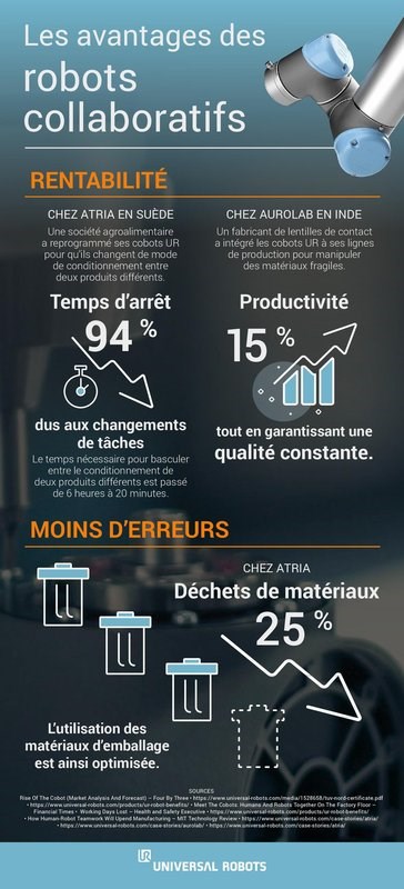 rentabilité robotique collaborative