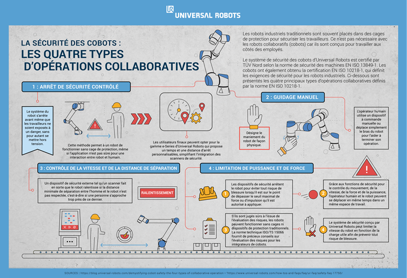 sécurité robots collaboratifs