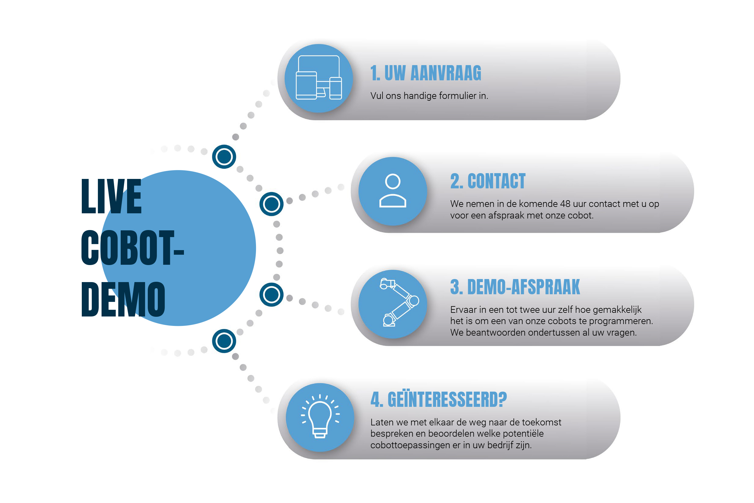 Live Cobot Demo