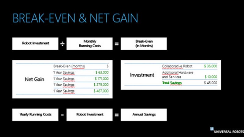 How to calculate robot break-even and net gain for an industrial robot, including low-cost robot arm