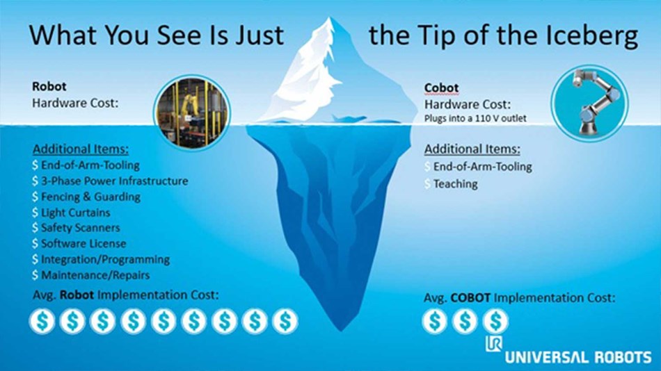 Easy To Use, Flexible Collaborative Industrial Robots.