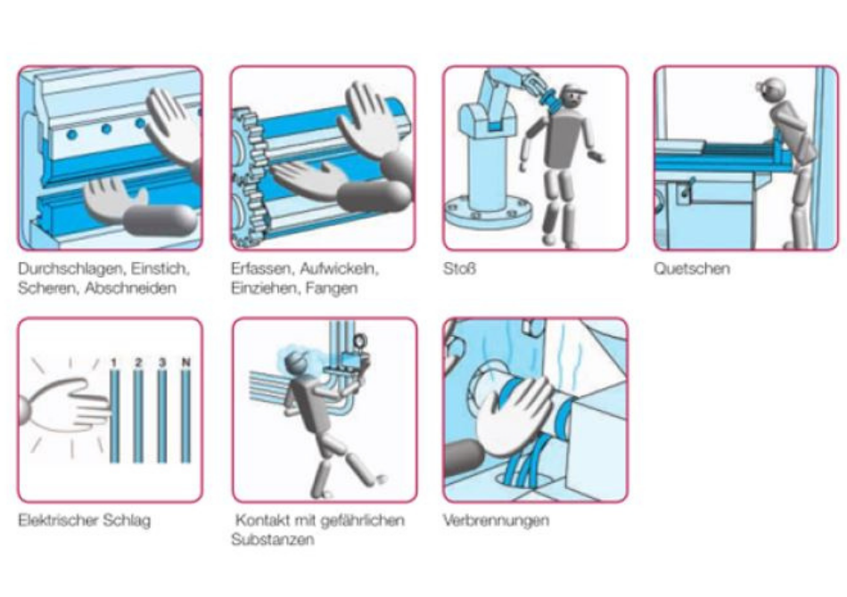 Ein Schaubild zeigt Beispiele für mögliche Gefährdungen innerhalb einer Maschine.