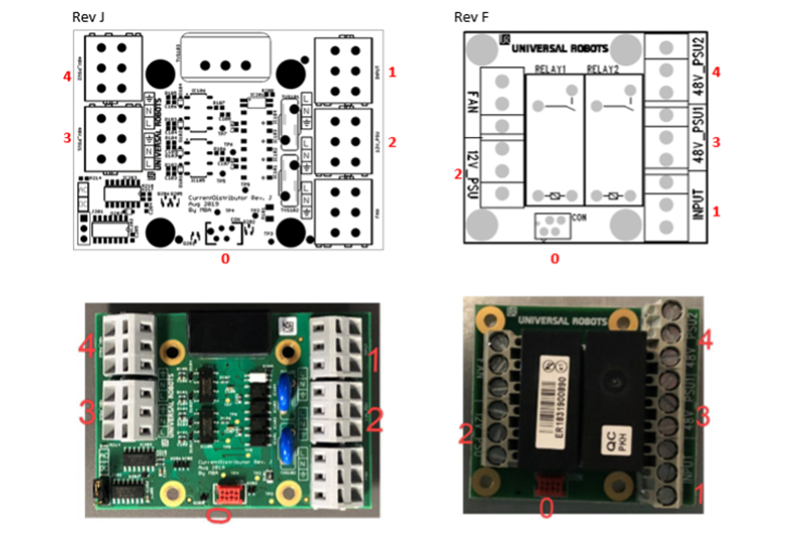 Universal Robots Procedure For Replacing The Current Distributor Inside A Cb3 Controlbox