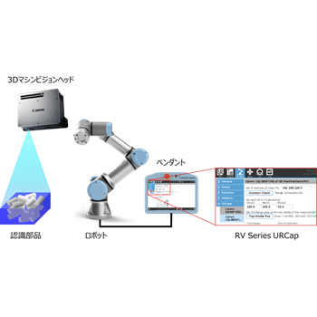 キヤノンの3DマシンビジョンシステムをUR+製品として認証