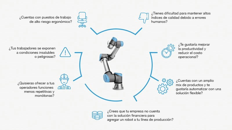 Universal Robots Brazos Roboticos Colaborativos Industriales