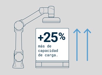 ユニバーサルロボット、 可搬重量25％アップの「新UR10e」を発表