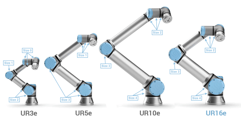 Universal Robots Compatibility of joints (CB-Series CB3 and e-Series)