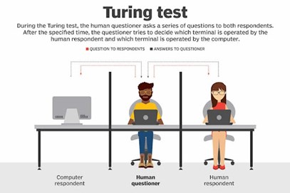 Turing Test