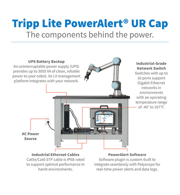 UR+ Tripp Lite PowerAlert® Cobot Power Monitoring System