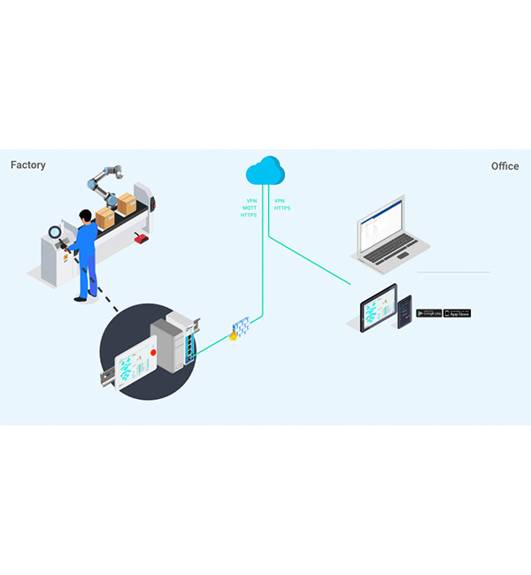 UR+ | IoT Cloud Platform