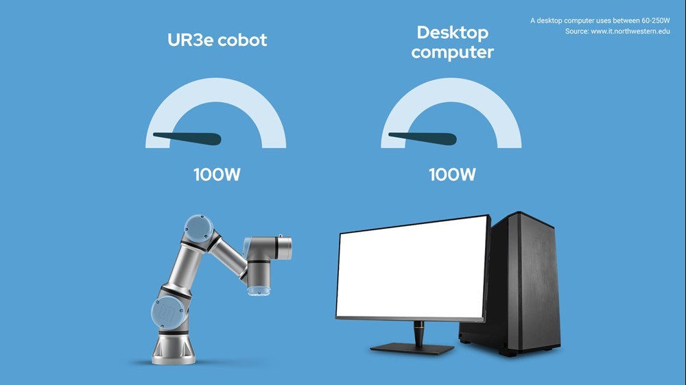 Cobot e consumi elettrici - Universal Robots