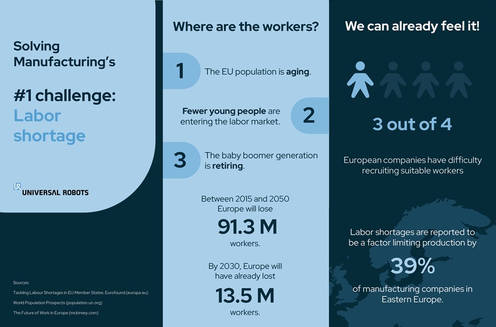 Superare la carenza di manodopera - Universal Robots