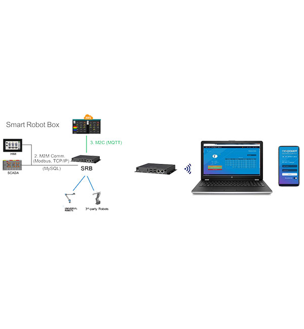 Robot Gateway Integrator