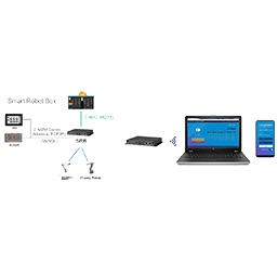 Robot Gateway Integrator