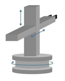 円筒座標型ロボット