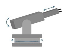 極座標型ロボット