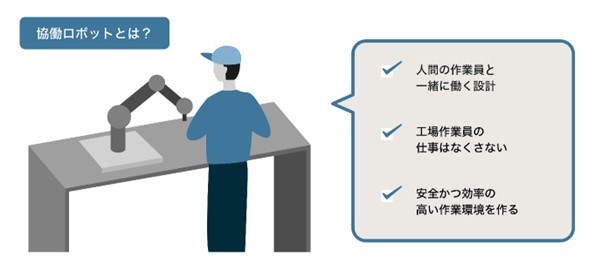 協働ロボットとは