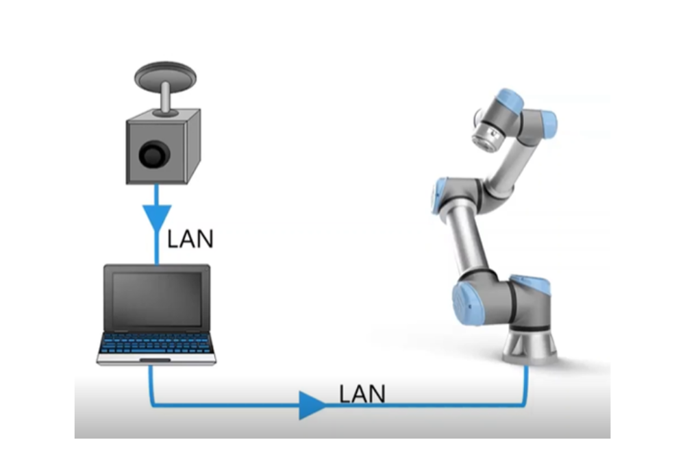 Techinical Guidance 1 Socket Communication