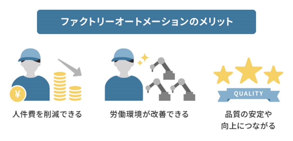 Factory Automation
