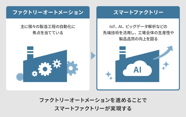 Smart Factory