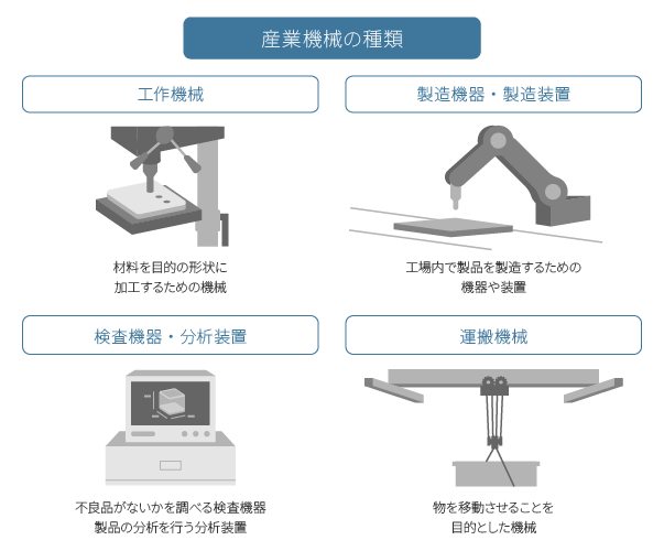 industrial machinery
