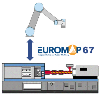 Euromap67 Kit For Injection