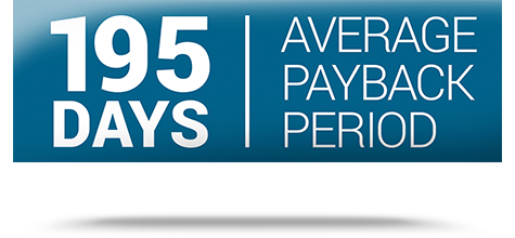 Average payback period 195 Days