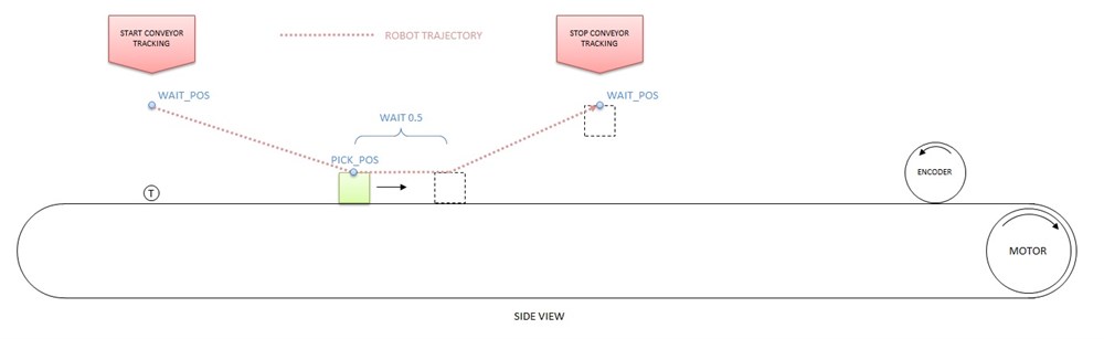 Conveyor Tracking